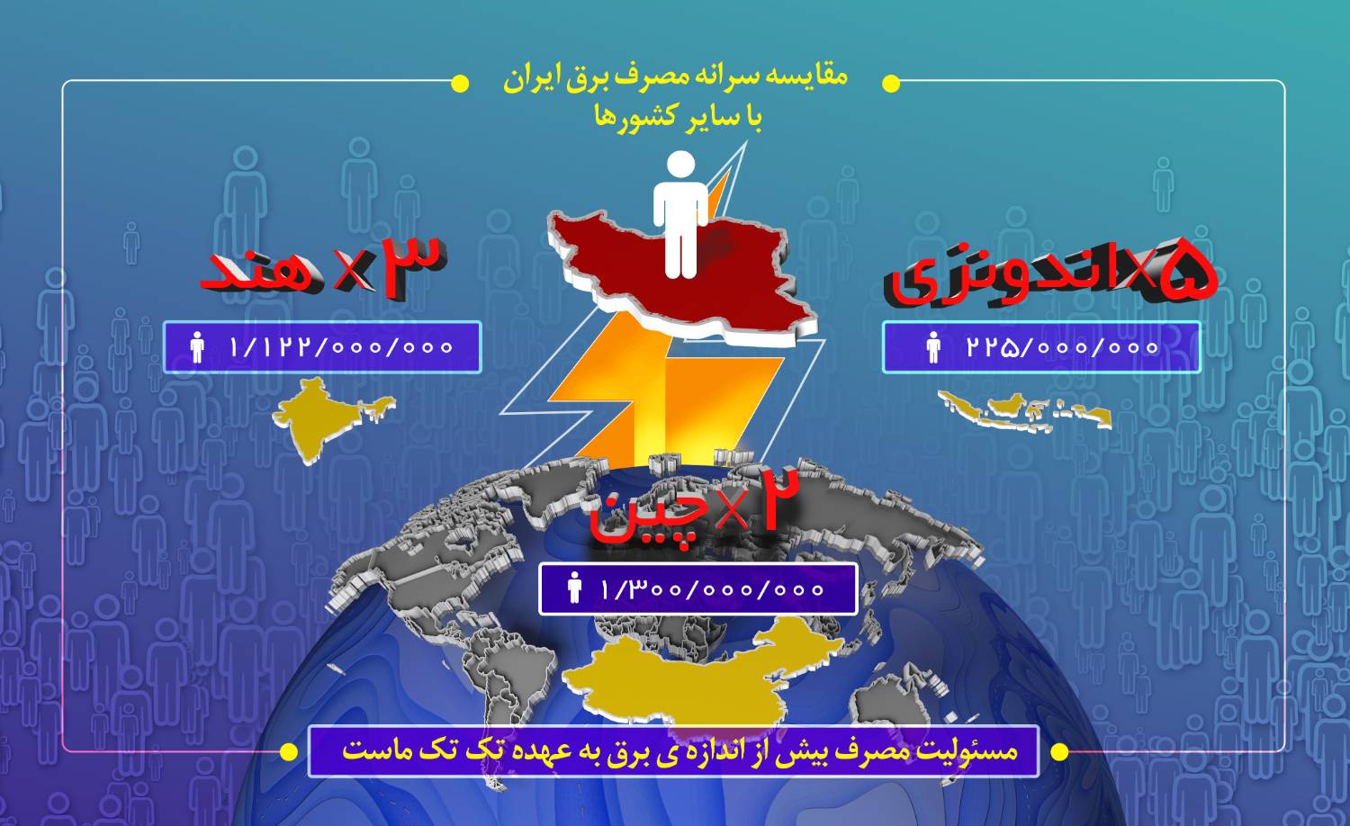 مقایسه سرانه مصرف برق درایران با سایر کشورها